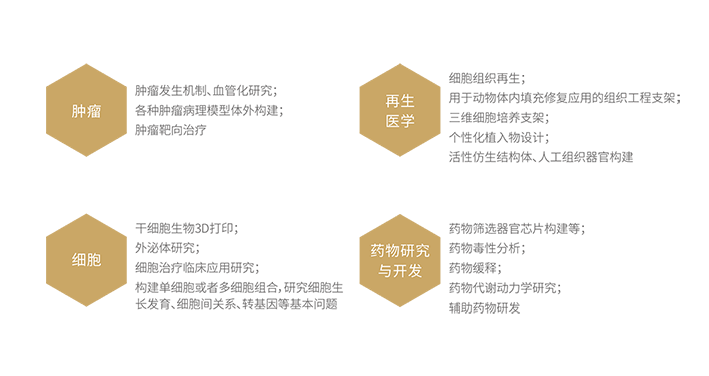 生物3D打印機-詳情頁.png
